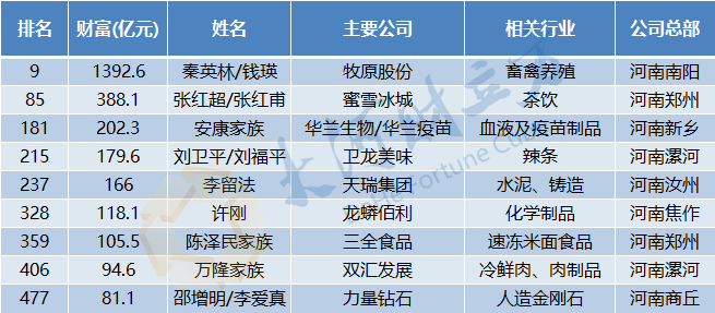 每天3分钟 尽览天下事（笑果被罚超1300万<strong></p>
<p>火币网期货</strong>，李某某被警方立案调查/骤降11℃！大风+降温+降雨马上到/河南首富进入全国前十）