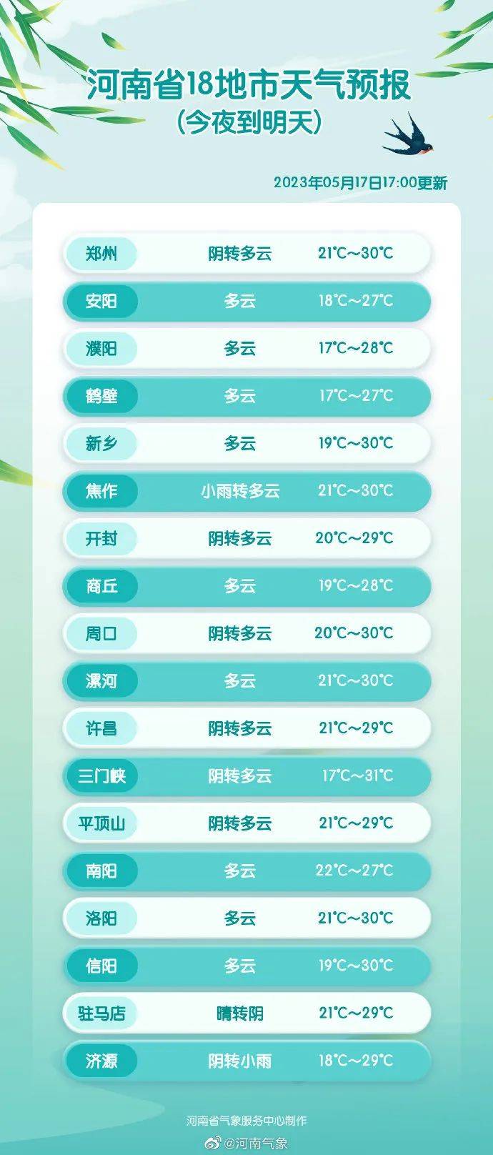 每天3分钟 尽览天下事（笑果被罚超1300万<strong></p>
<p>火币网期货</strong>，李某某被警方立案调查/骤降11℃！大风+降温+降雨马上到/河南首富进入全国前十）