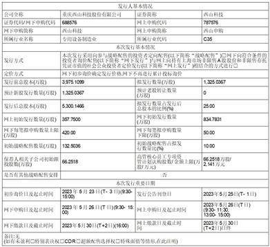 重庆西山科技股份有限公司 首次公开发行股票并在科创板上市发行安排及初步询价公告