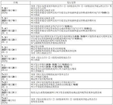 重庆西山科技股份有限公司 首次公开发行股票并在科创板上市发行安排及初步询价公告