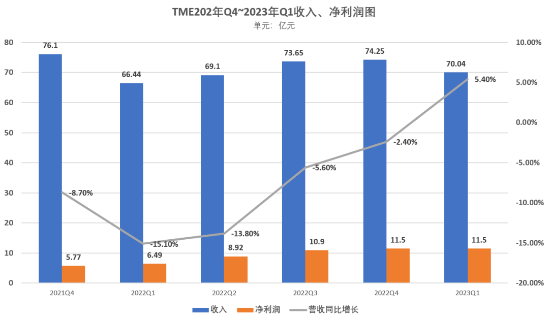 ​押注AIGC<strong></p>
<p>火币网期货</strong>，TME能讲出新故事吗？