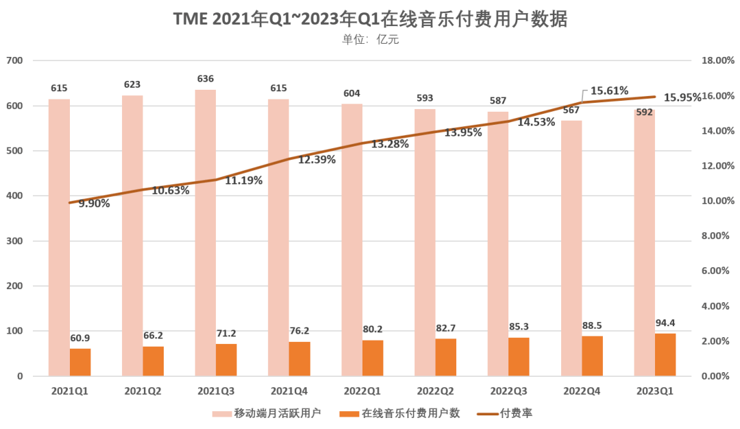 ​押注AIGC<strong></p>
<p>火币网期货</strong>，TME能讲出新故事吗？