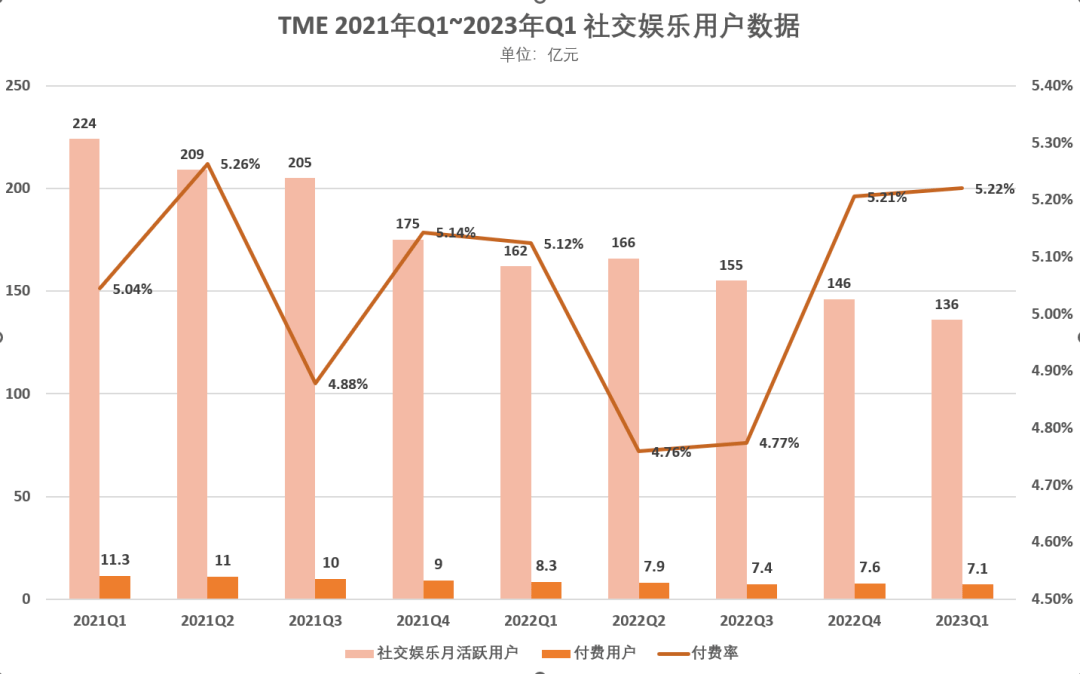 ​押注AIGC<strong></p>
<p>火币网期货</strong>，TME能讲出新故事吗？