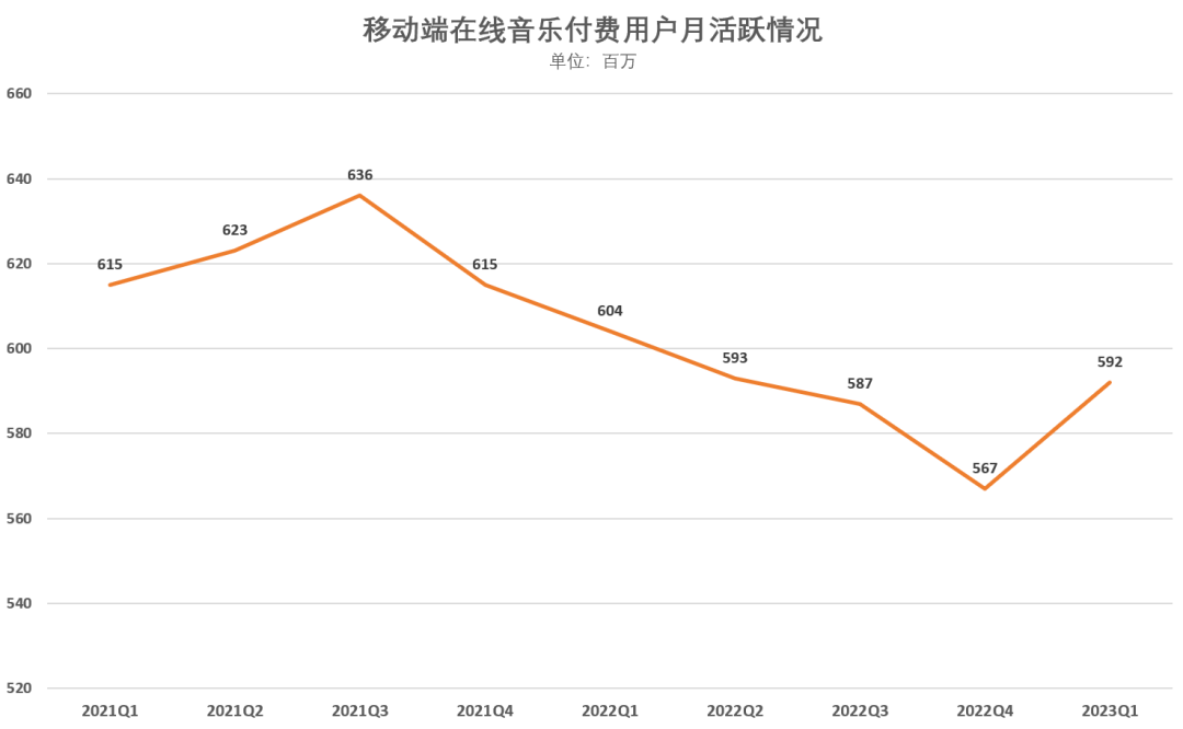 ​押注AIGC<strong></p>
<p>火币网期货</strong>，TME能讲出新故事吗？