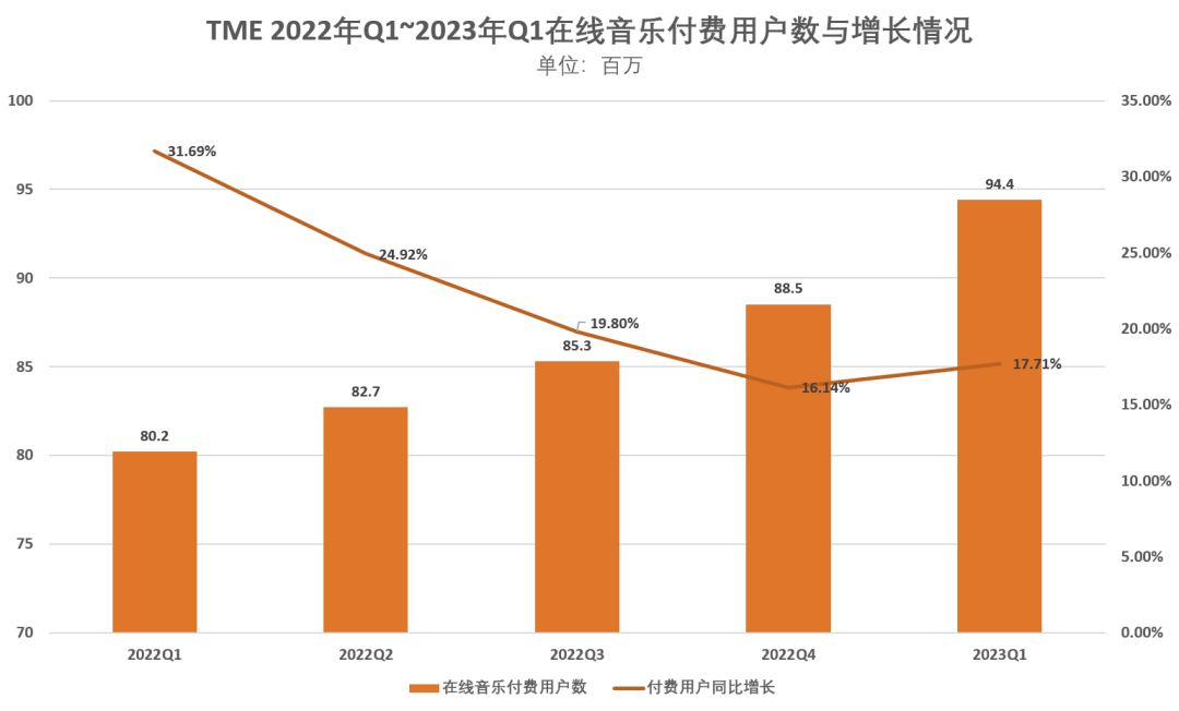 ​押注AIGC<strong></p>
<p>火币网期货</strong>，TME能讲出新故事吗？