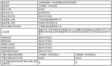 工银瑞信稳润一年持有期混合型 证券投资基金开放日常申购、赎回、 转换及定期定额投资业务的公告