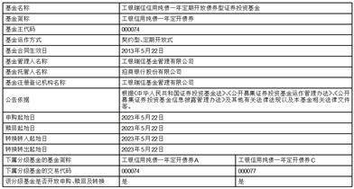 工银瑞信稳润一年持有期混合型 证券投资基金开放日常申购、赎回、 转换及定期定额投资业务的公告