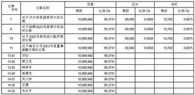 嘉环科技股份有限公司 关于使用部分闲置募集资金 临时补充流动资金的公告