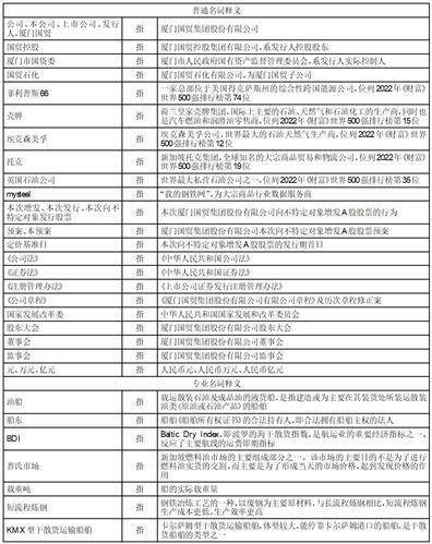 厦门国贸集团股份有限公司2023年度向不特定对象增发A股股票预案