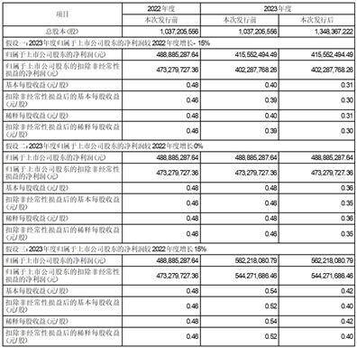浙江伟星实业发展股份有限公司 第八届董事会第九次（临时）会议 决议公告