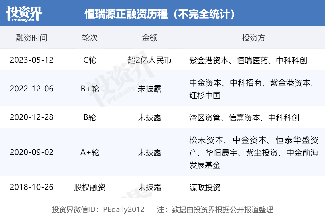 投资界24h | SHEIN最新估值660亿美元；李泽湘又一个IPO要来<strong></p>
<p>火币网期货</strong>了；一家创新药公司宣布破产