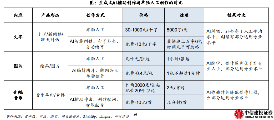 AIGC消灭不<strong></p>
<p>火币网期货</strong>了内容创作者