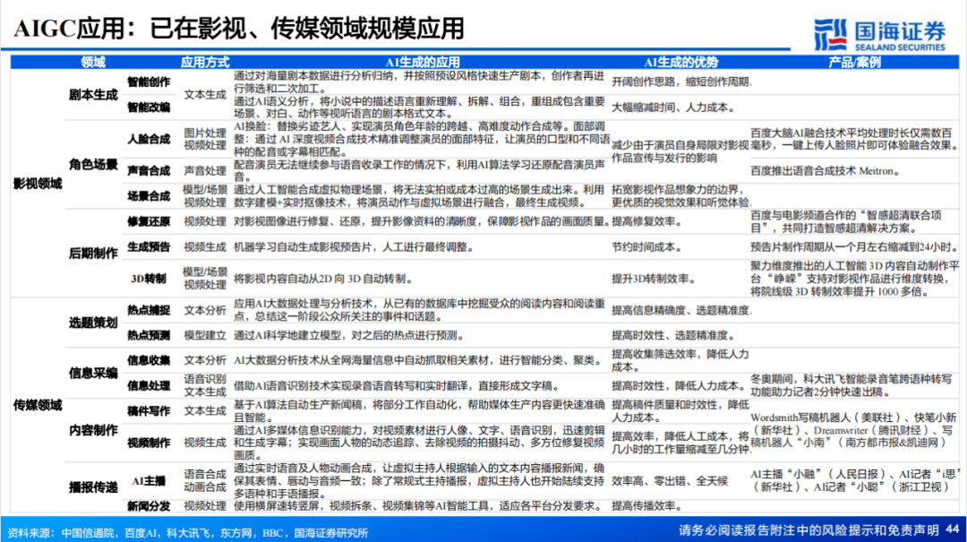 AIGC消灭不<strong></p>
<p>火币网期货</strong>了内容创作者
