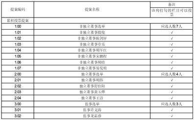 湖北三峡旅游集团股份有限公司 第五届董事会第三十一次会议决议公告
