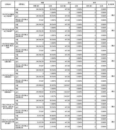 深圳市特力（集团）股份有限公司 2022年年度股东大会决议公告