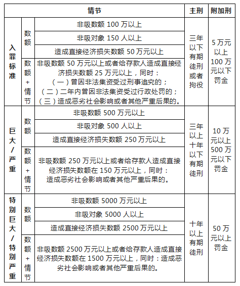 你了解非法集资吗<strong></p>
<p>投资理财靠谱吗</strong>？你的“投资理财”安全吗？