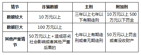 你了解非法集资吗<strong></p>
<p>投资理财靠谱吗</strong>？你的“投资理财”安全吗？