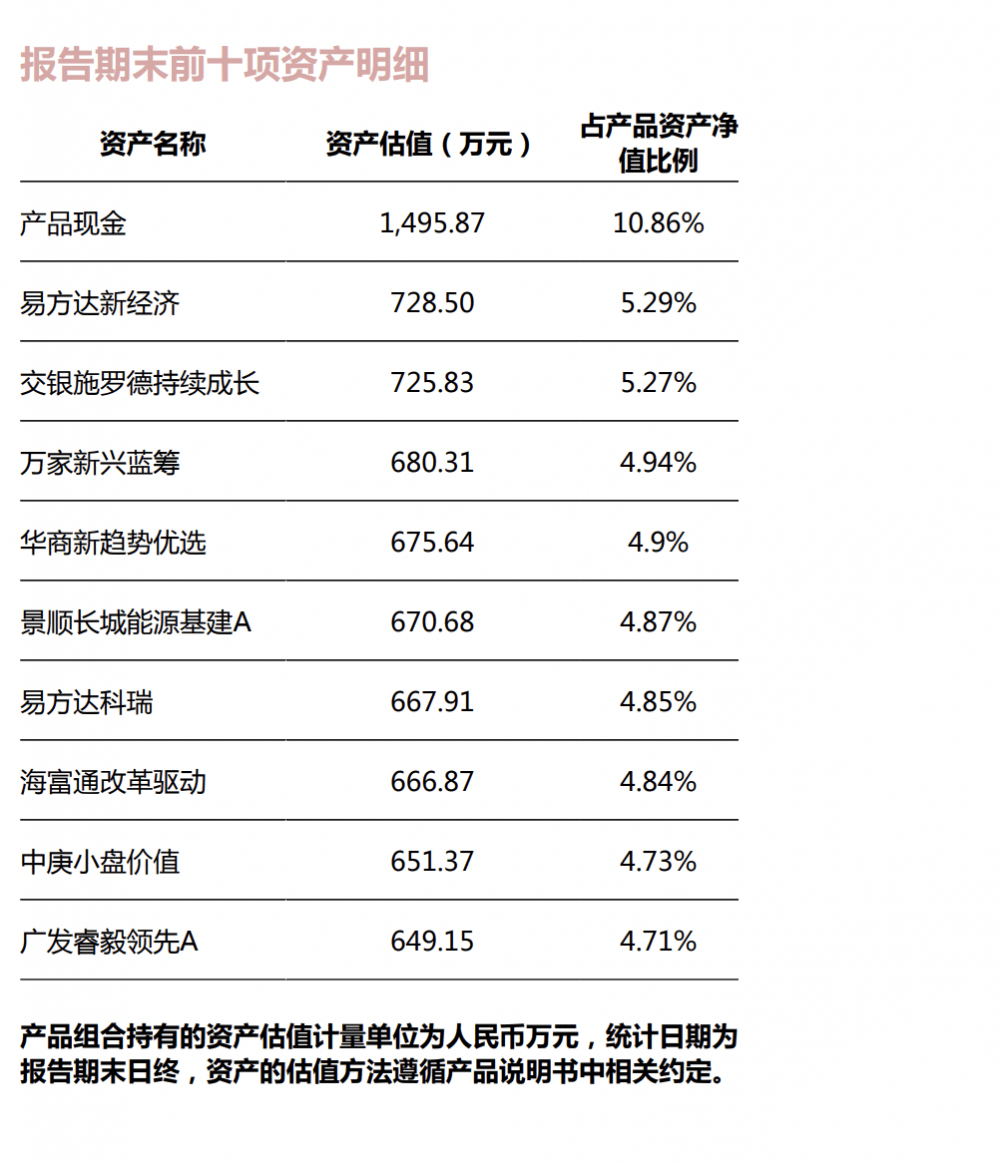 民生“金竹FOF一年持有期1号理财产品”强势夺魁<strong></p>
<p>民生理财</strong>，FOF系列产品收益与风险并存｜机警理财日报