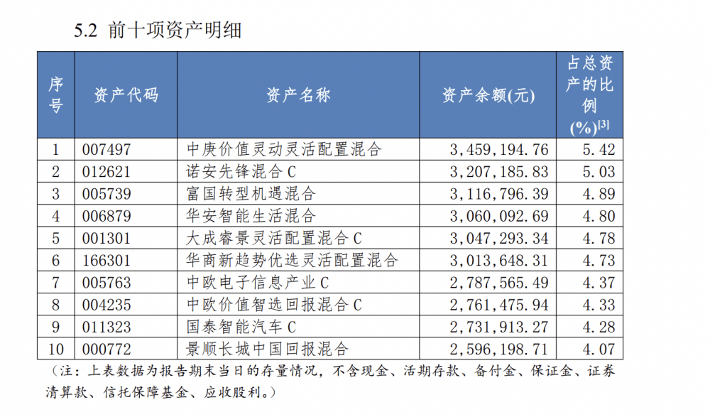 民生“金竹FOF一年持有期1号理财产品”强势夺魁<strong></p>
<p>民生理财</strong>，FOF系列产品收益与风险并存｜机警理财日报