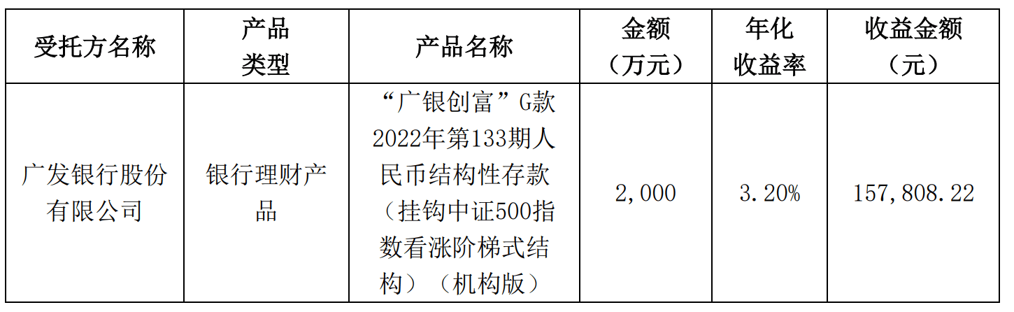 华立股份到期赎回2000万元理财产品<strong></p>
<p>理财产品高收益</strong>，收益15.78万元