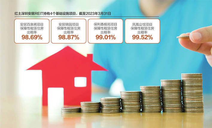 保障性租赁住房REITs收益高<strong></p>
<p>理财产品高收益</strong>？