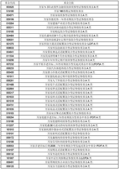 万家基金管理有限公司关于旗下部分 基金在深圳市新兰德证券投资咨询有限公司开通定投业务的公告