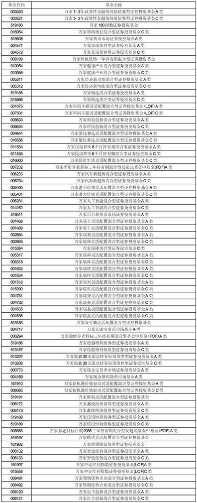 万家基金管理有限公司关于旗下部分 基金在深圳市新兰德证券投资咨询有限公司开通定投业务的公告