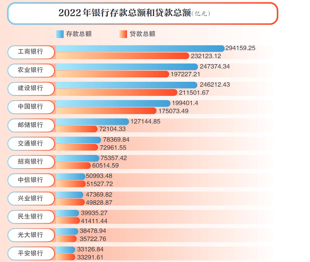 个人定期存款受青睐<strong></p>
<p>金牌理财师</strong>，折射哪些经济现状？