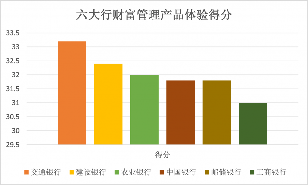 银行APP财富管理测评系列②丨六大行业绩展示：统一标准or多维度展示产品业绩 投资者更偏好哪种方式<strong></p>
<p>农业银行理财产品</strong>？