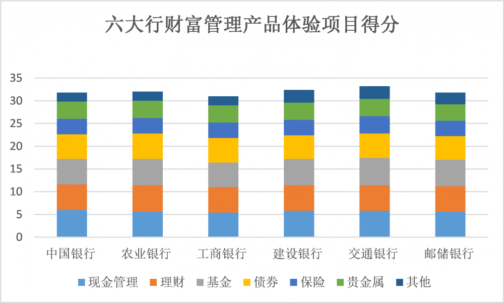 银行APP财富管理测评系列②丨六大行业绩展示：统一标准or多维度展示产品业绩 投资者更偏好哪种方式<strong></p>
<p>农业银行理财产品</strong>？