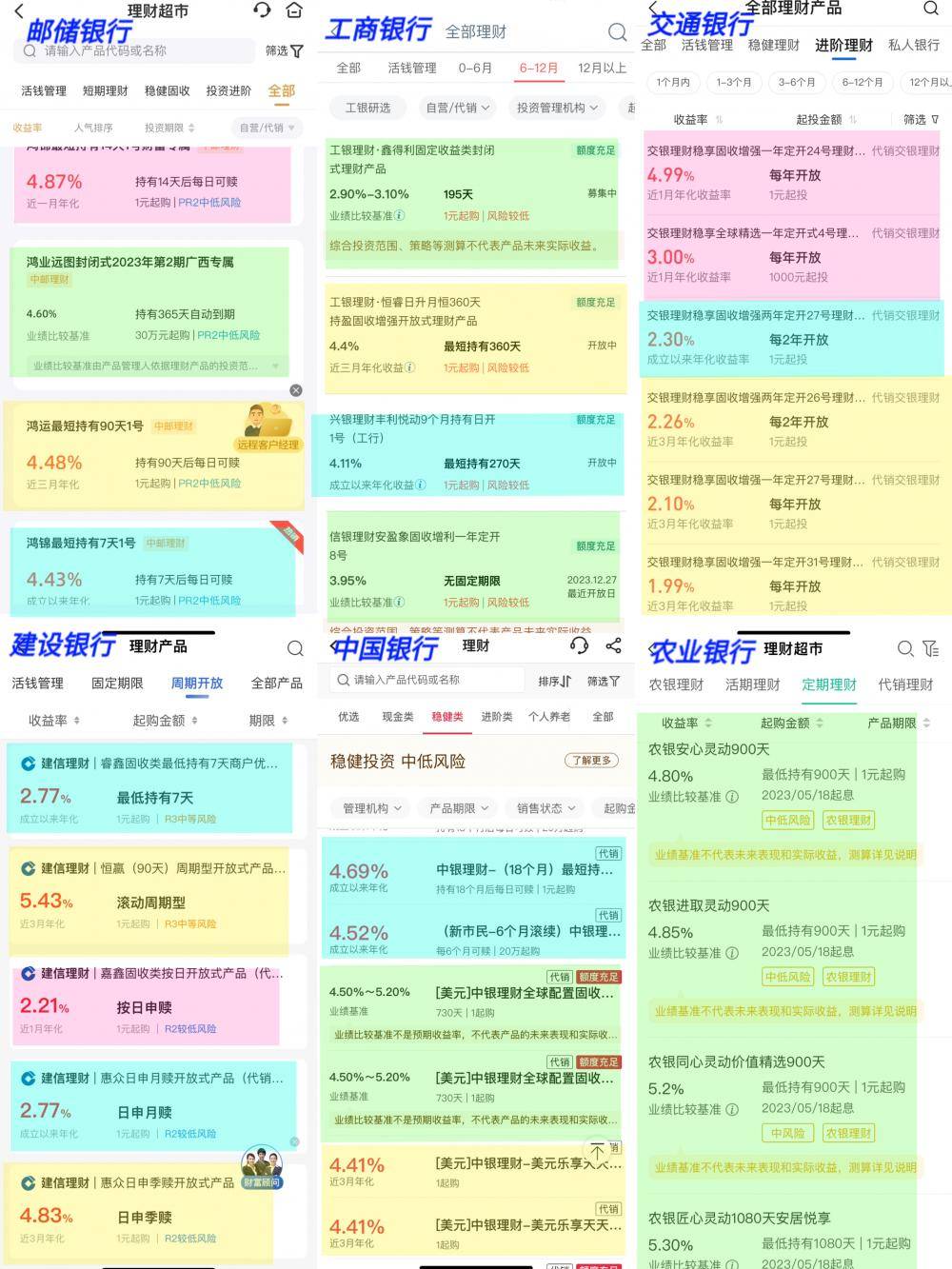 银行APP财富管理测评系列②丨六大行业绩展示：统一标准or多维度展示产品业绩 投资者更偏好哪种方式<strong></p>
<p>农业银行理财产品</strong>？
