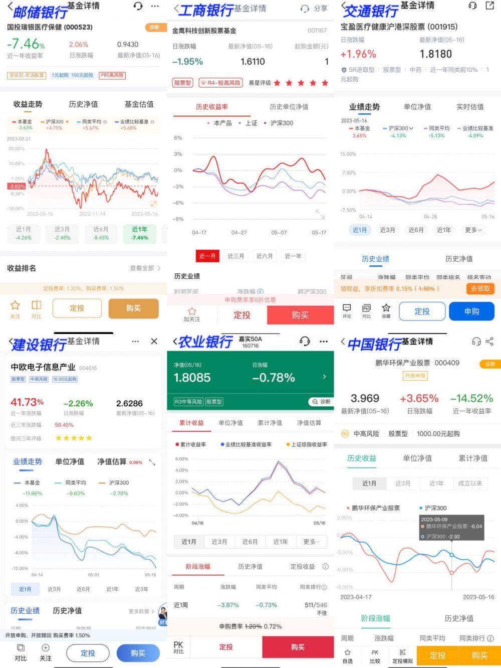 银行APP财富管理测评系列②丨六大行业绩展示：统一标准or多维度展示产品业绩 投资者更偏好哪种方式<strong></p>
<p>农业银行理财产品</strong>？