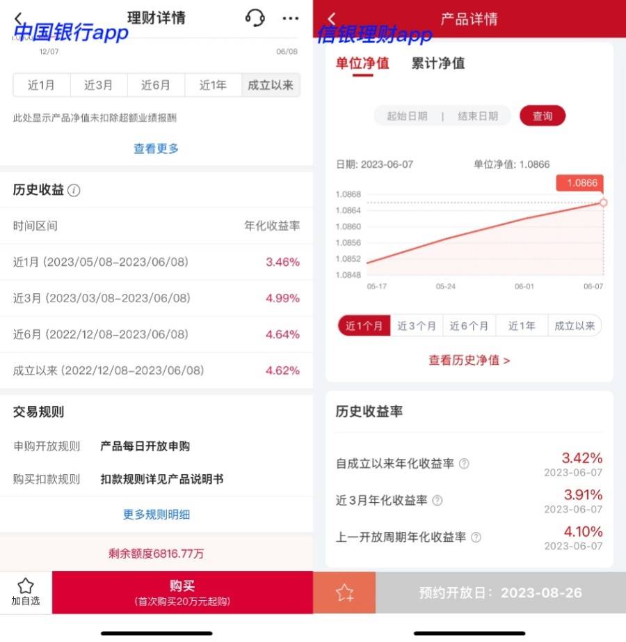 银行理财业绩展示内卷持续<strong></p>
<p>表内理财</strong>，行业呼吁统一标准