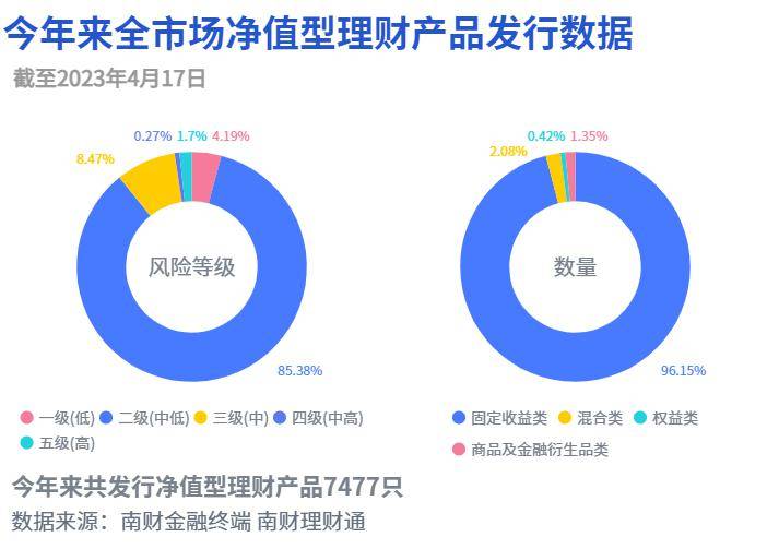 “农银时时付”霸榜国有行理财公司现金类理财榜单<strong></p>
<p>银银通理财</strong>，苏银理财部分产品启动每日计提超额报酬｜机警理财日报