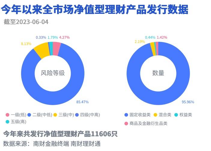青银理财权益进击：收益唯一超3%登榜首｜机警理财日报