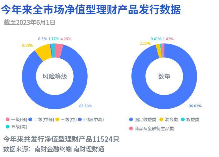 3年期“纯固收”理财TOP10出炉<strong></p>
<p>3m理财</strong>，国有行理财公司产品占6成，银行永续债成增收利器｜机警理财日报