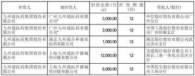 九州通医药集团股份有限公司 关于2023年第二季度委托理财情况的公告