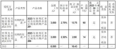 九州通医药集团股份有限公司 关于2023年第二季度委托理财情况的公告