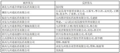 九州通医药集团股份有限公司 关于2023年第二季度委托理财情况的公告