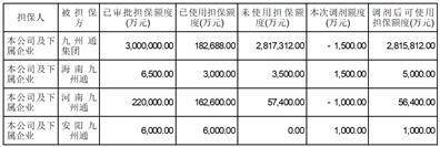 九州通医药集团股份有限公司 关于2023年第二季度委托理财情况的公告