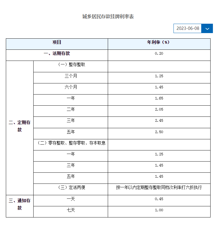通州多家国有银行：今儿起下调存款利率<strong></p>
<p>银行理财利率多少</strong>！业内人士支招合理理财！