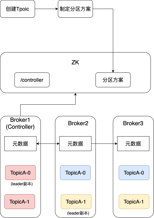 专为小白打造—Kafka一篇文章从入门到入土 | 京东云技术团队
