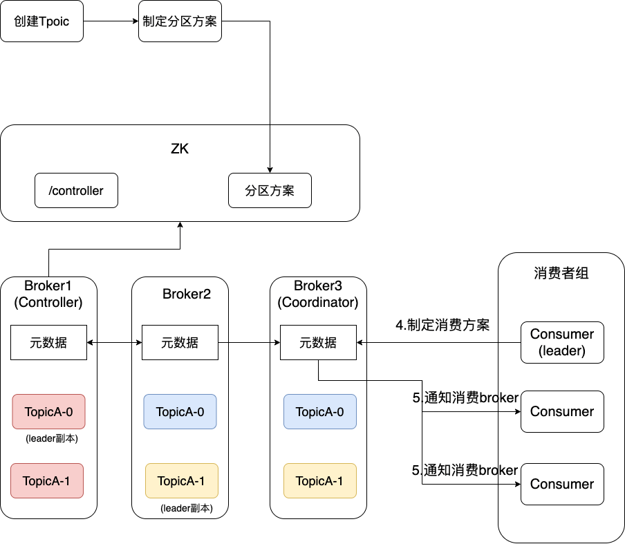 专为小白打造—Kafka一篇文章从入门到入土 | 京东云技术团队