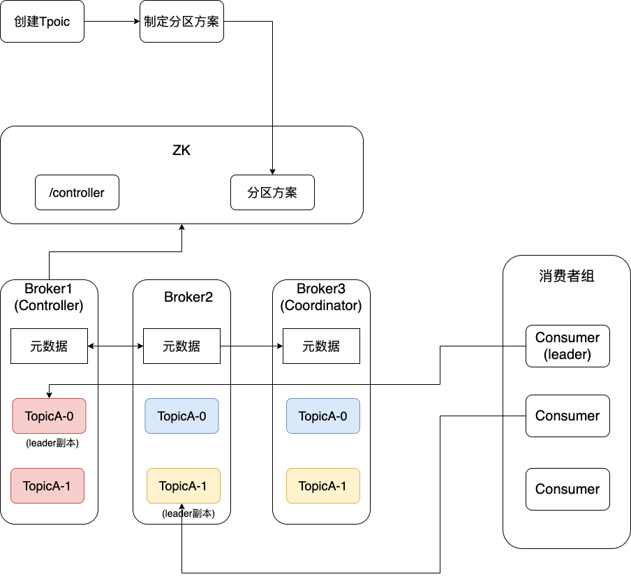 专为小白打造—Kafka一篇文章从入门到入土 | 京东云技术团队