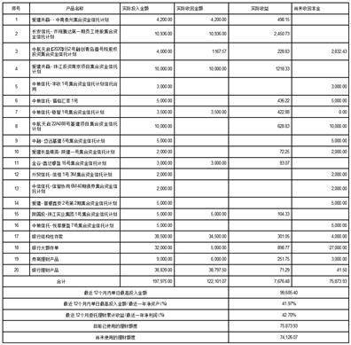 百大集团股份有限公司委托理财公告