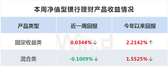 财富周刊：资管格局生变<strong></p>
<p>妙资理财</strong>，银行理财再定位迫在眉睫！