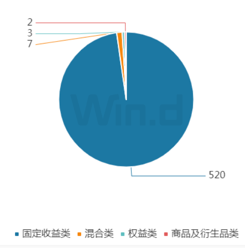 财富周刊：资管格局生变<strong></p>
<p>妙资理财</strong>，银行理财再定位迫在眉睫！