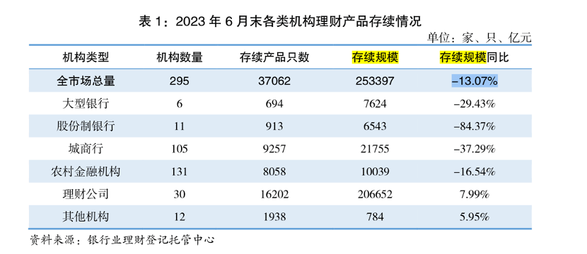 丢失资管江湖头把交椅<strong></p>
<p>妙资理财</strong>，银行理财“阵痛期”还有多久？