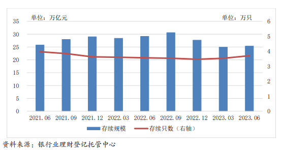规模反超银行理财<strong></p>
<p>妙资理财</strong>，公募基金坐上“资管一哥”宝座