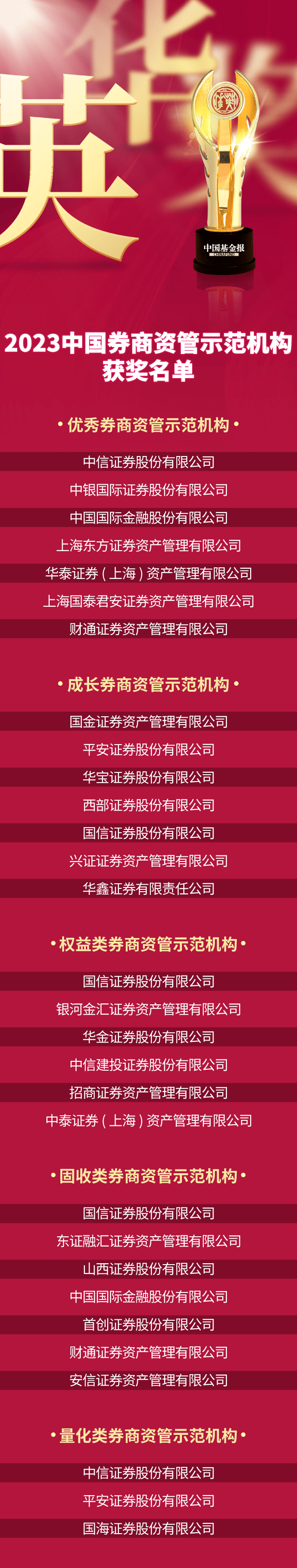 金融圈重磅！刚刚<strong></p>
<p>妙资理财</strong>，中国最牛券商资管、券商财富管理、银行理财、保险资管榜单来了！